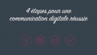 4 étapes pour une communication digitale réussie.